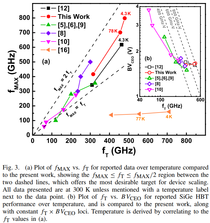 Daniel Fishman Senior tech leader at Intel 798 GHz transistor.png
